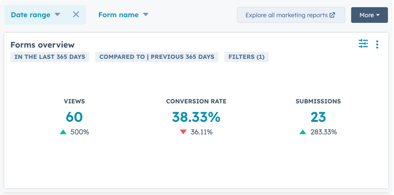 form analysis