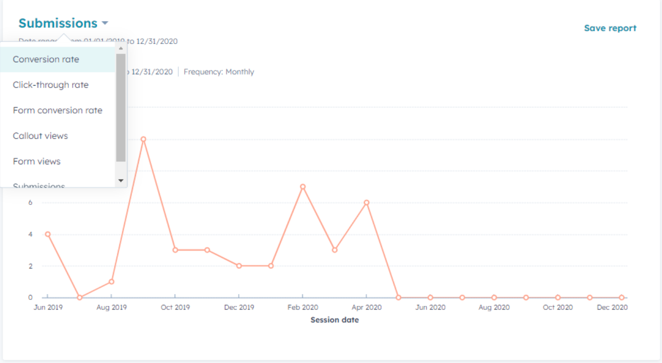 forms analysis report
