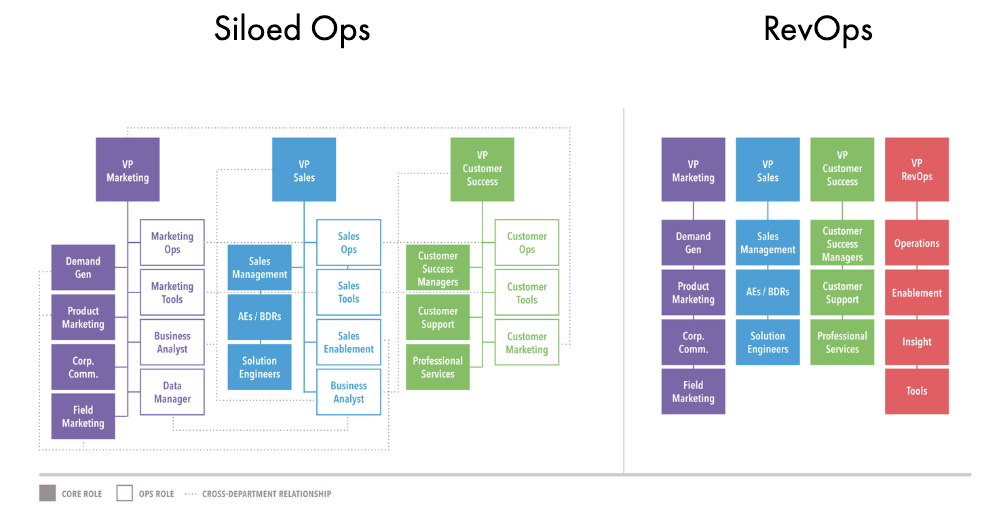 revenue operations teams