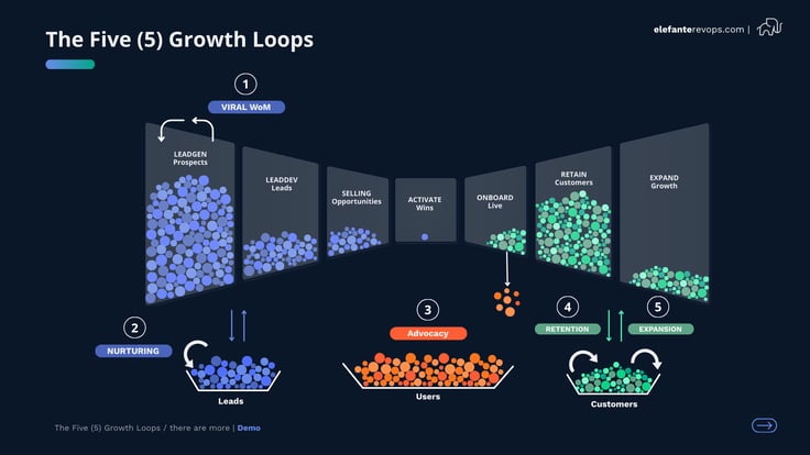 PUBLIC_ Sales  Demo Slides Deck (22)