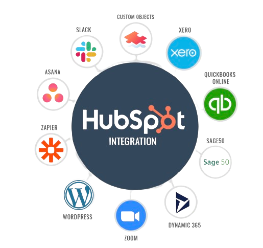HubSpot vs Odoo: 2025 Review
