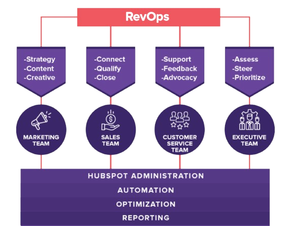 Buyer's Guide for Outsourcing Revenue Operations - elefante