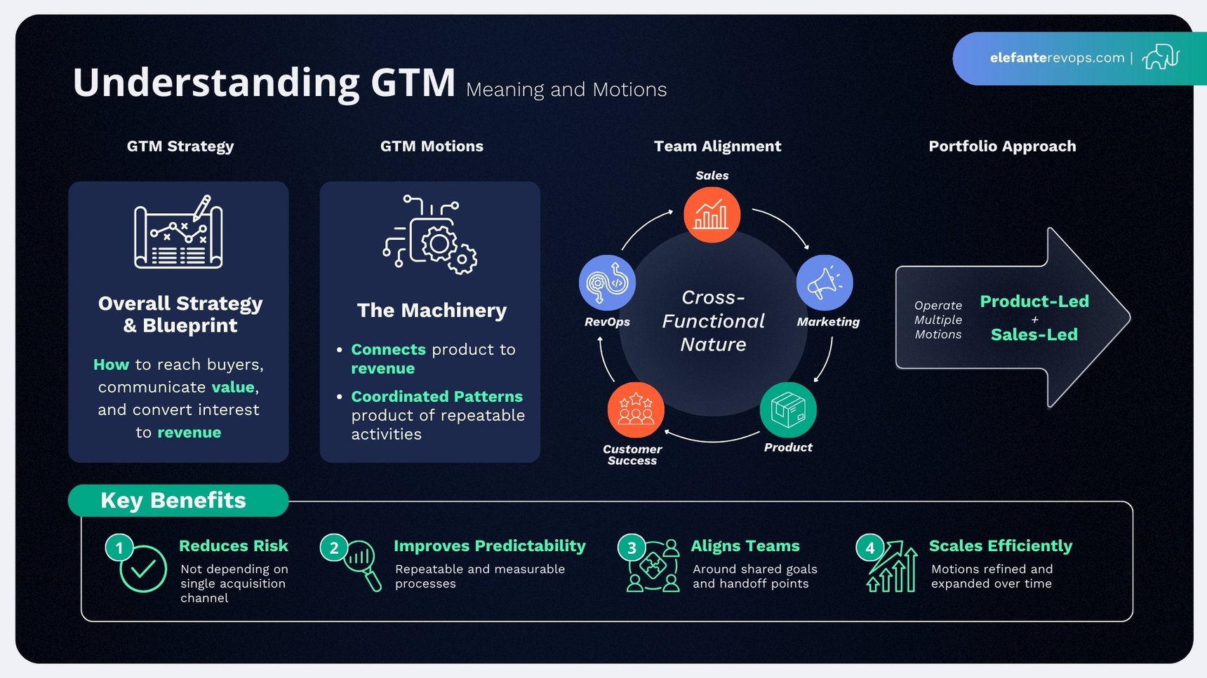 gtm-motions-graphics-1