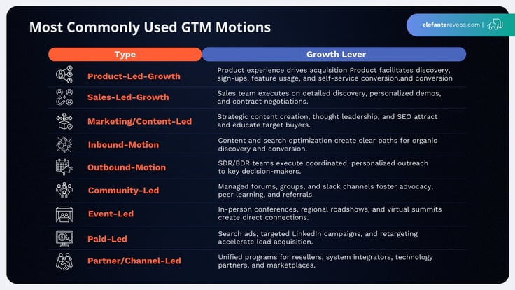 gtm-motions-graphics-2