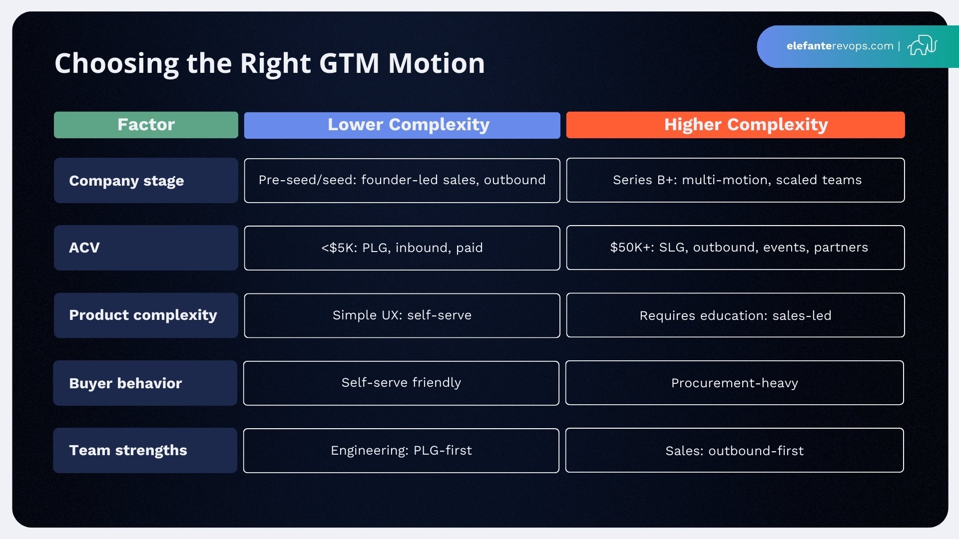 gtm-motions-graphics-3