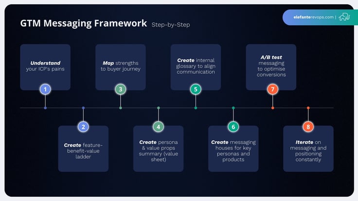 gtm-motions-graphics-5