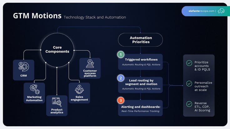 gtm-motions-graphics-6
