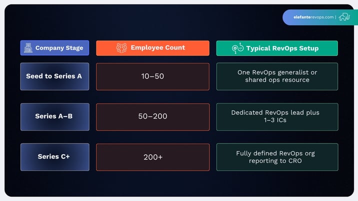 revenue-operations-structure-1