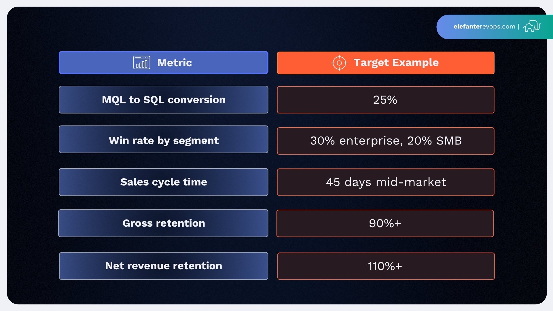revenue-operations-structure-2