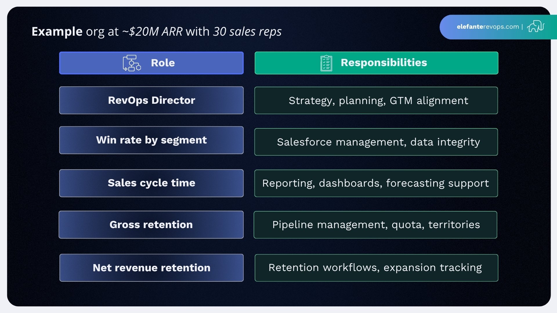 revenue-operations-structure-3