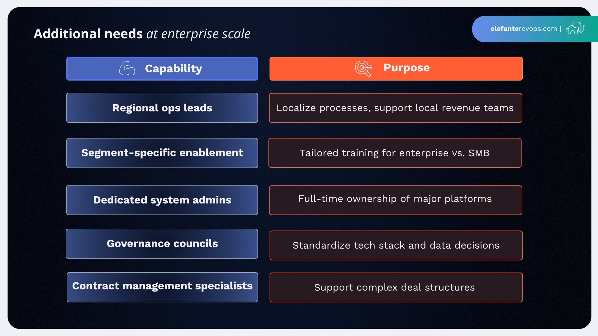 Master Revenue Operations Structure for Maximum Efficiency - elefante