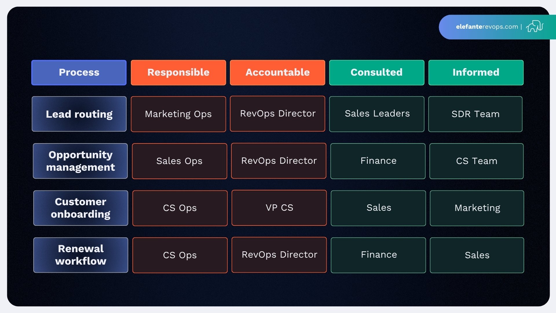 revenue-operations-structure-5