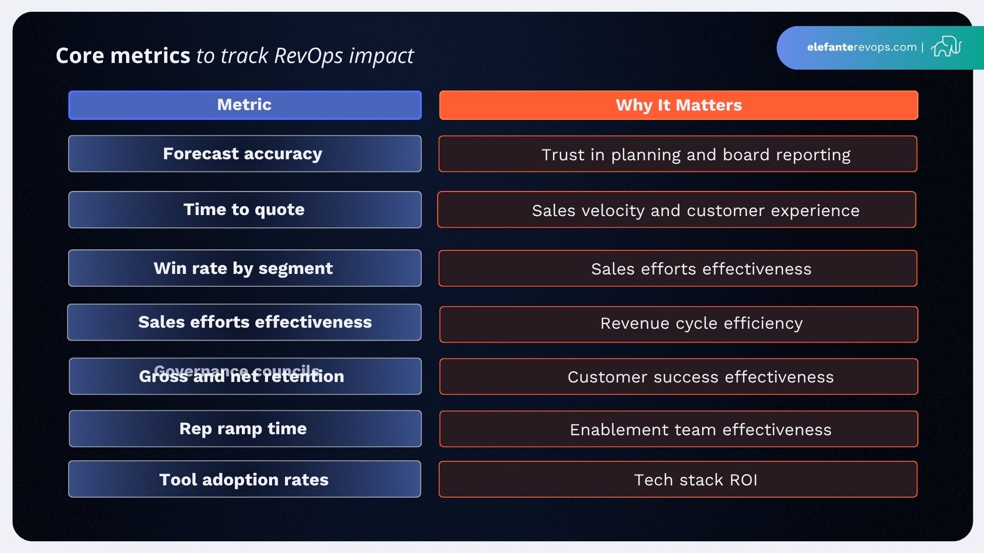revenue-operations-structure-6
