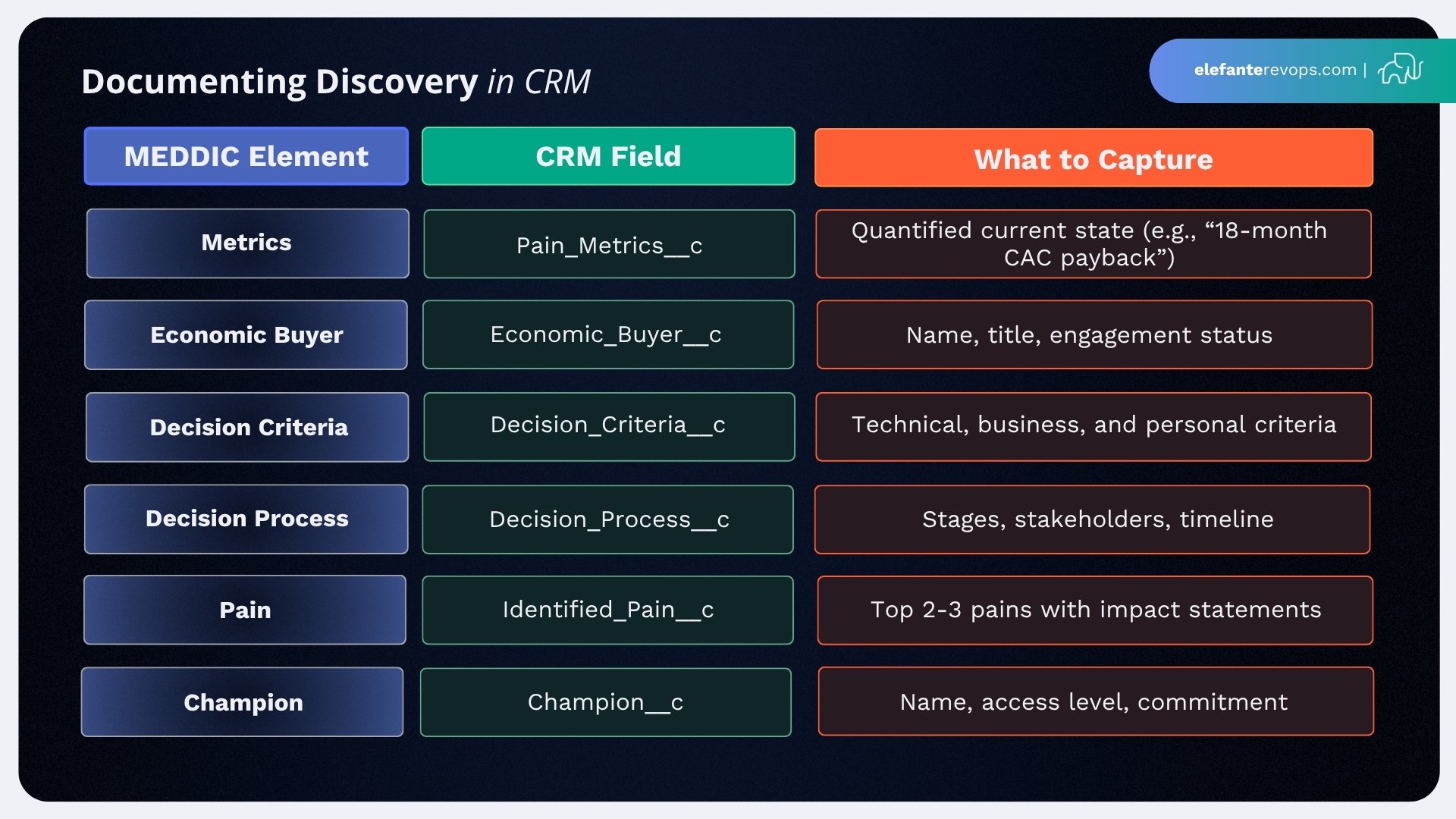 b2b-sales-playbook-3