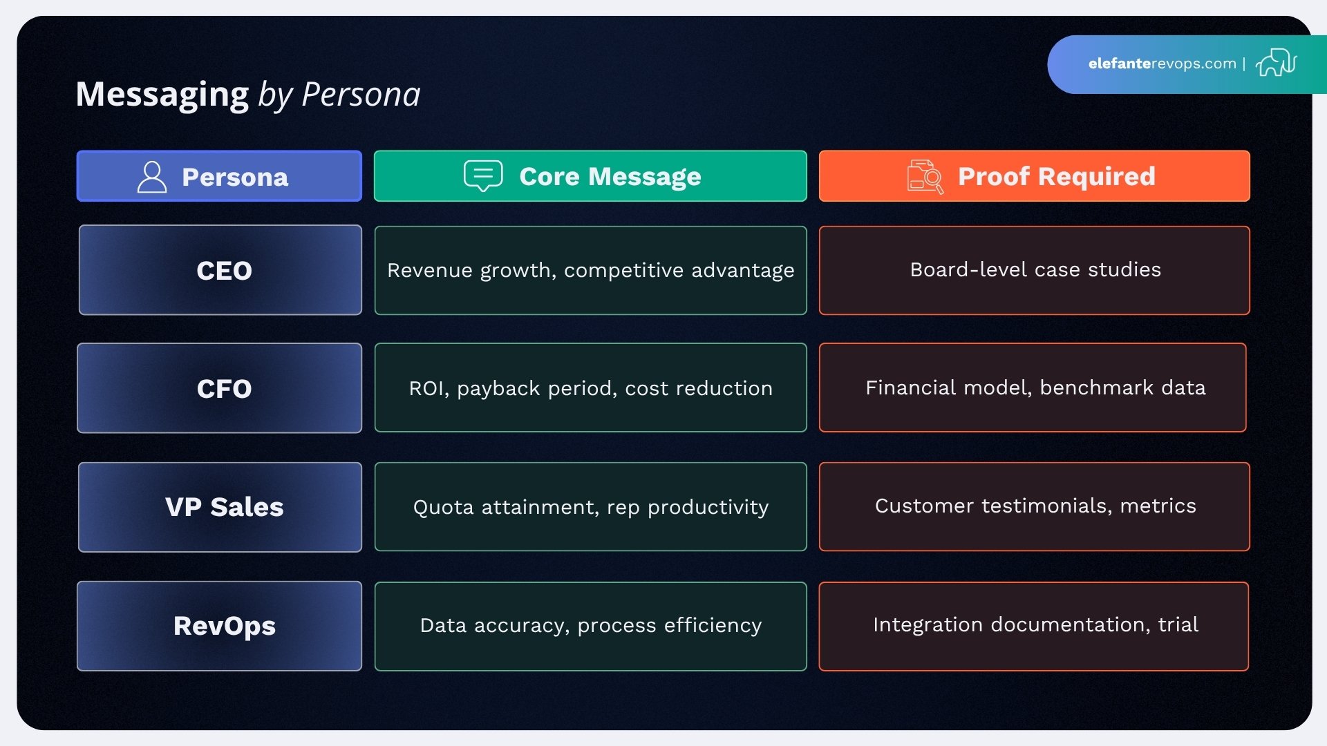 b2b-sales-playbook-4