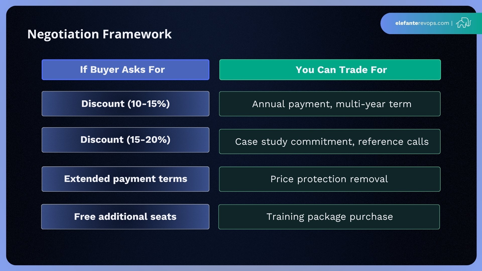 b2b-sales-playbook-5