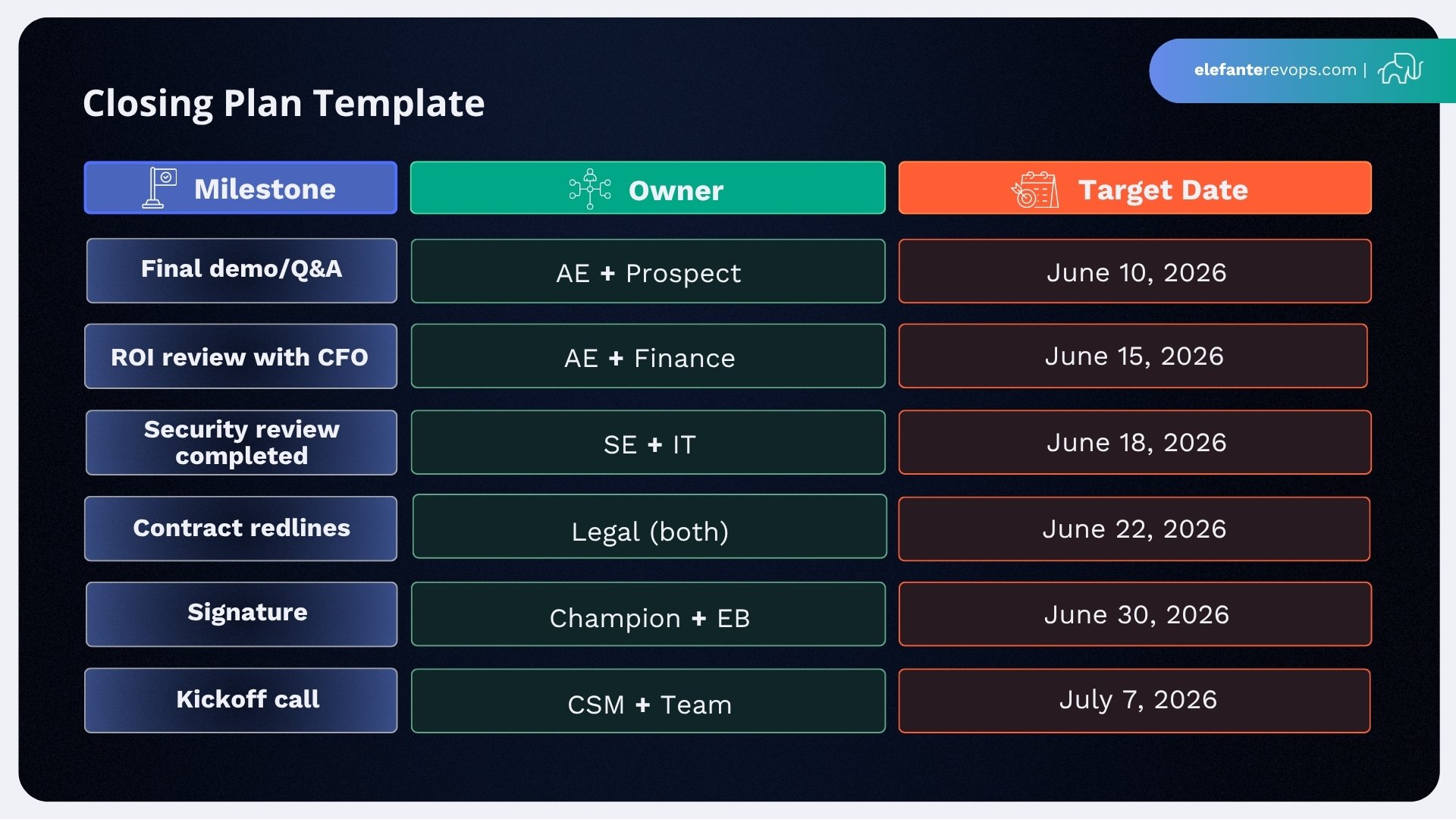 b2b-sales-playbook-6