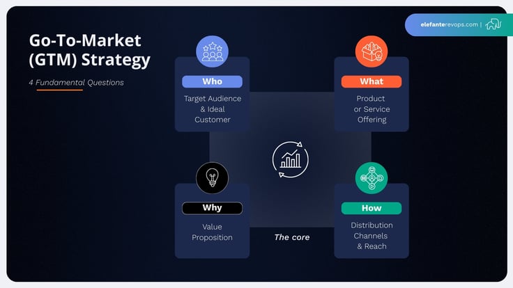 gtm-strategy-graphics-1
