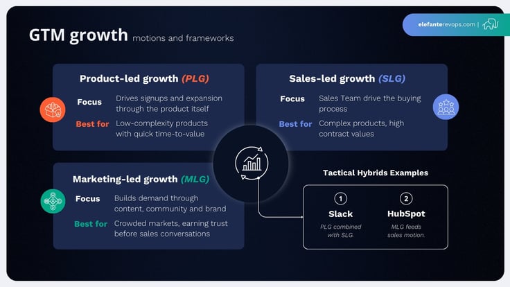 gtm-strategy-graphics-2