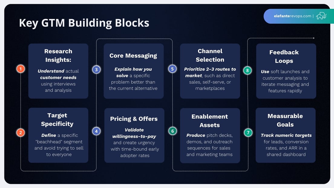 Creating a Winning Go-To-Market Strategy: Step-by-Step Guide: elefante