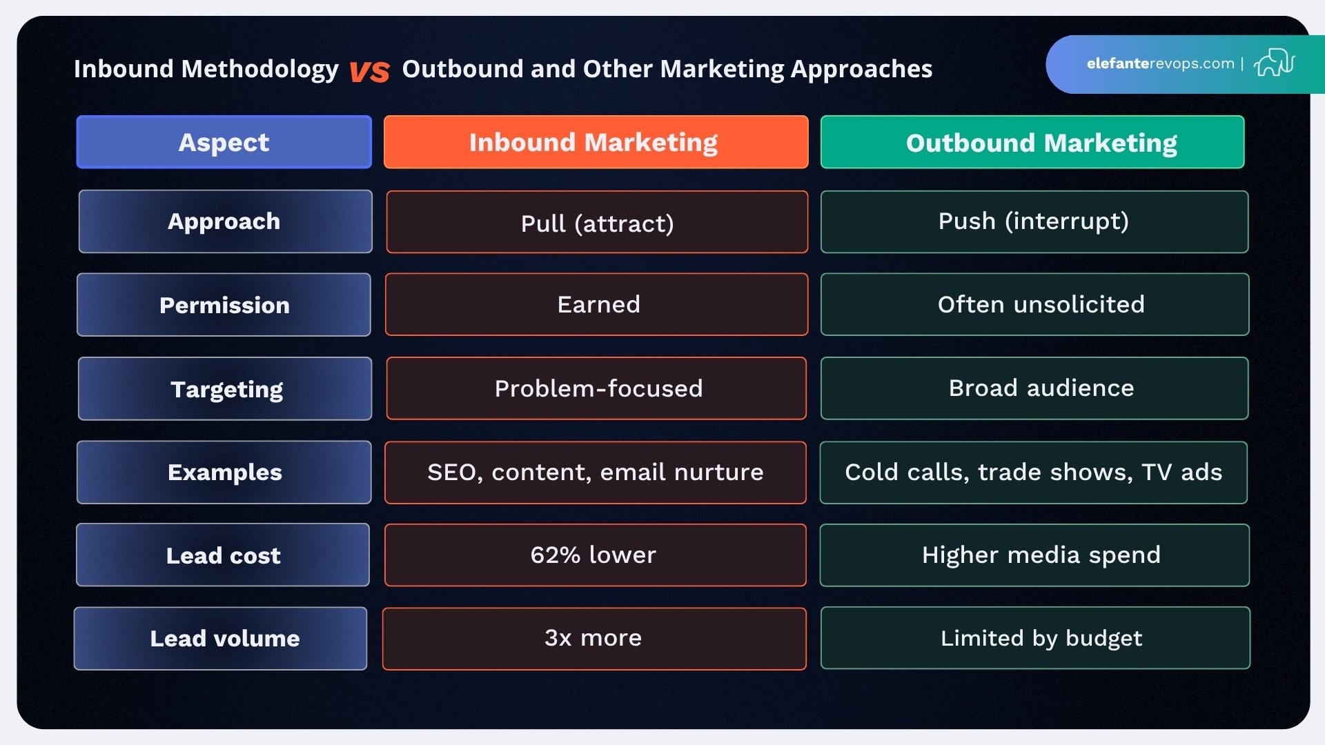 inbound-marketing-methodology-2