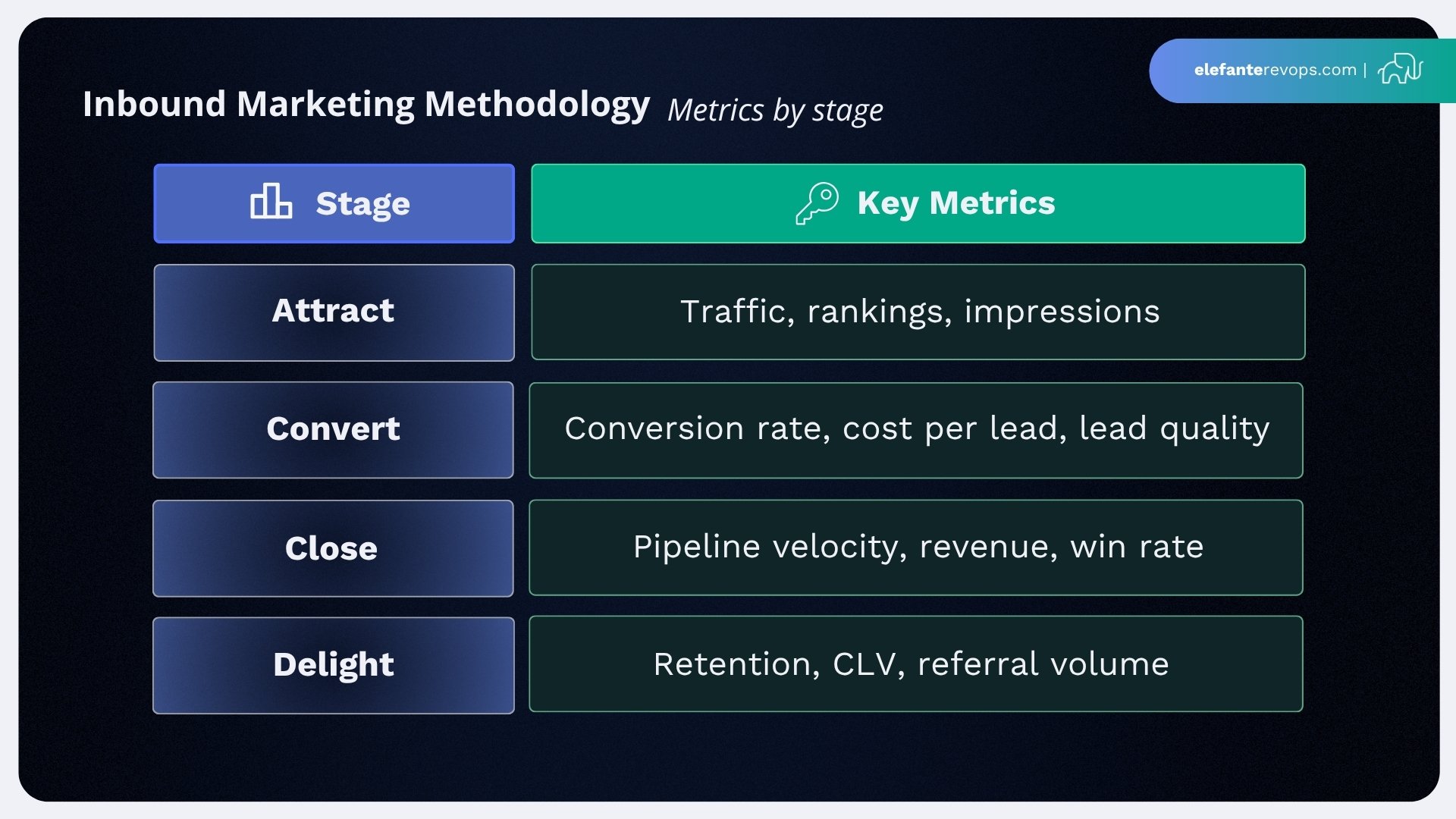 inbound-marketing-methodology-3