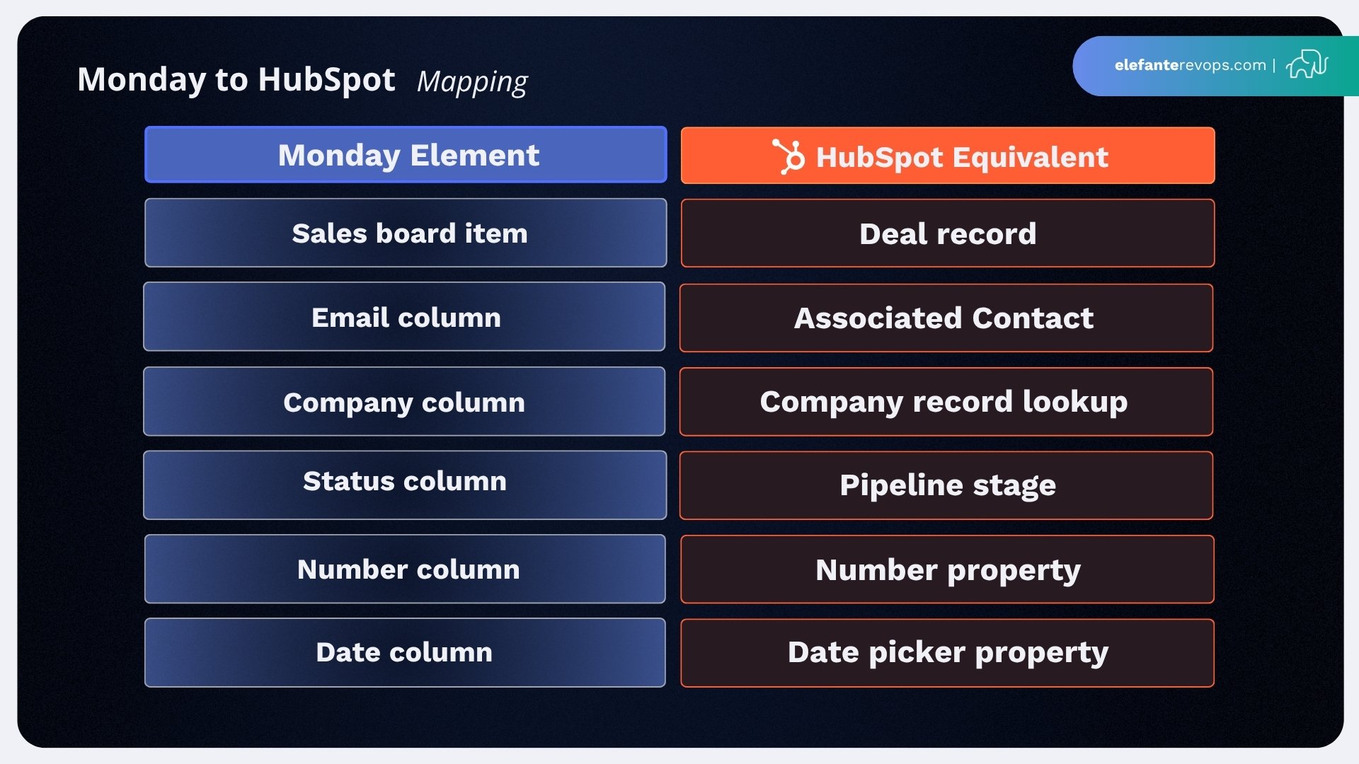monday-to-hubspot-migration