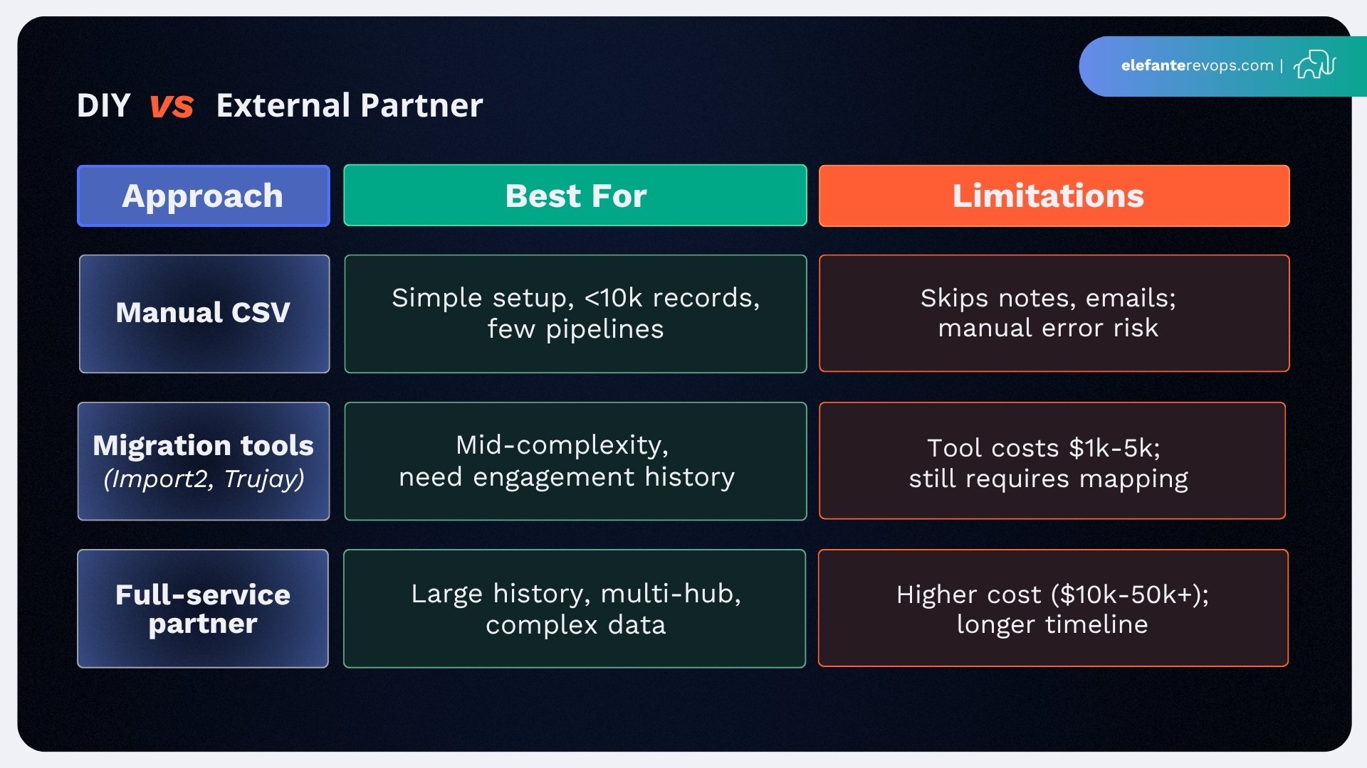 pipedrive-to-hubspot-migration-1