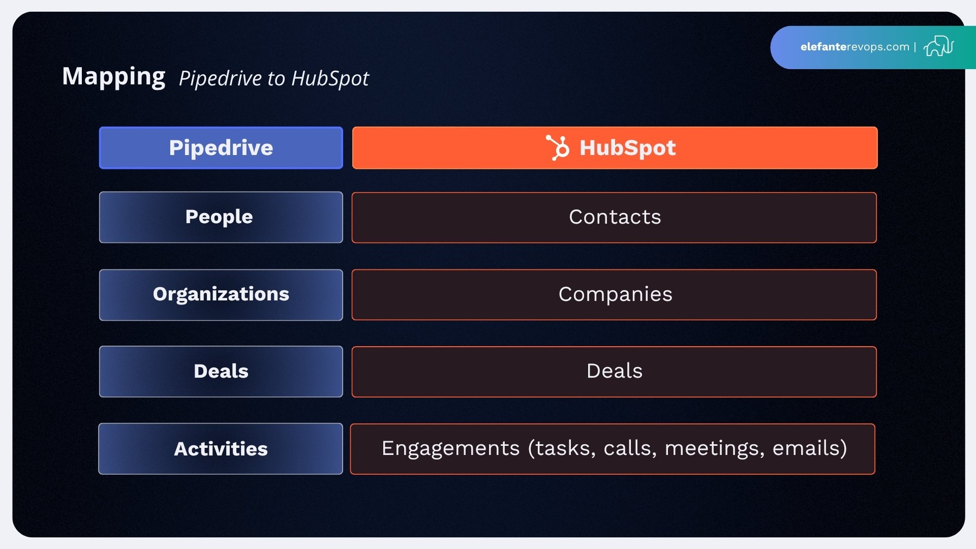 pipedrive-to-hubspot-migration-2