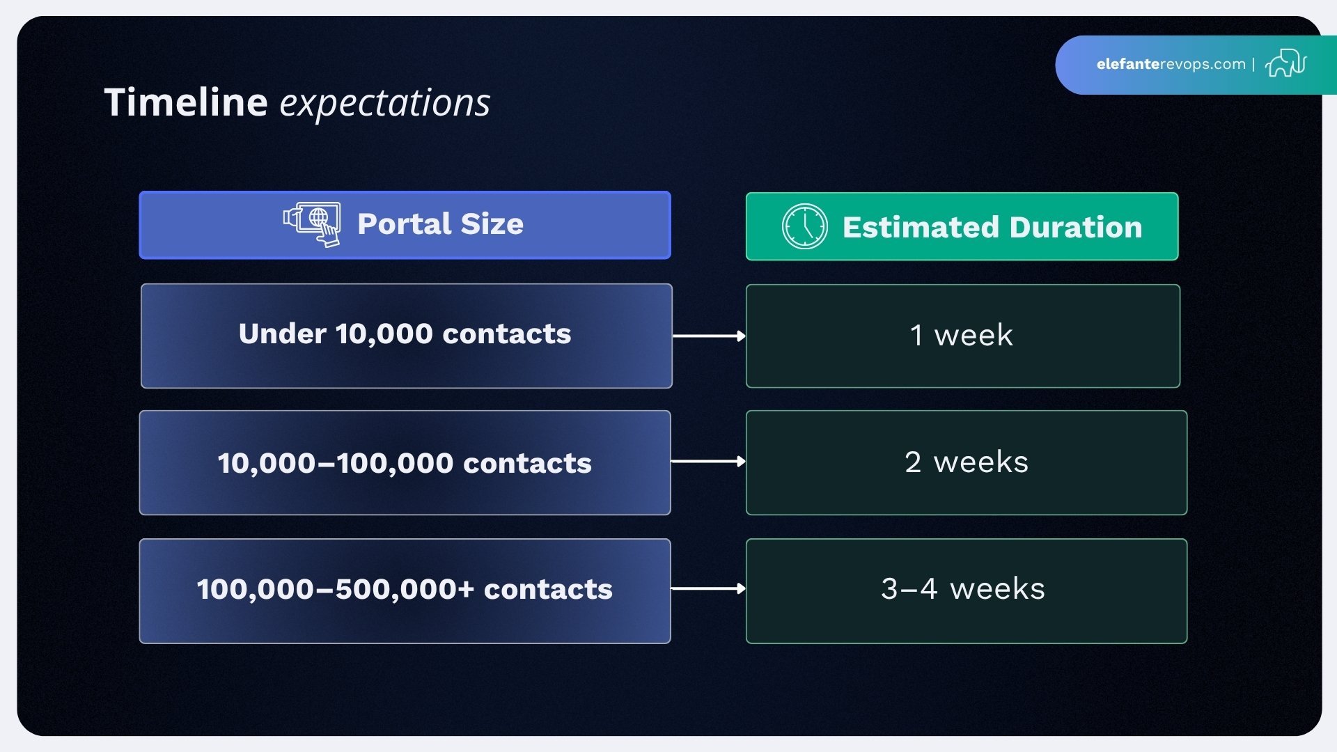 pro-tips-for-auditing-your-hubspot-portal-1