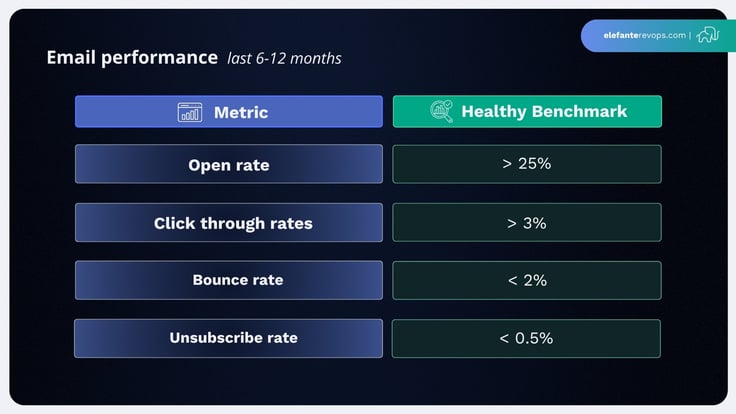 pro-tips-for-auditing-your-hubspot-portal-3