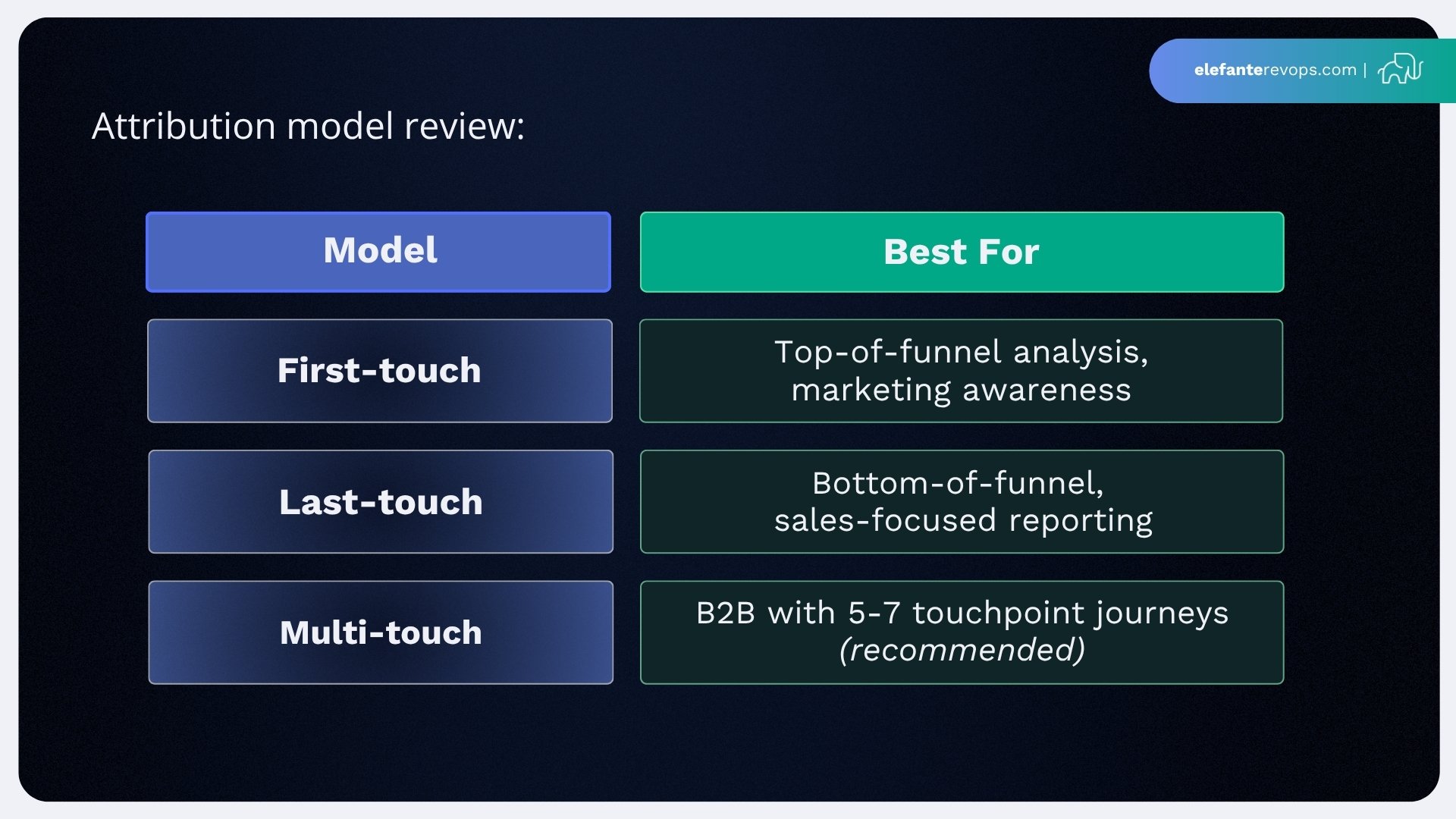 pro-tips-for-auditing-your-hubspot-portal-4