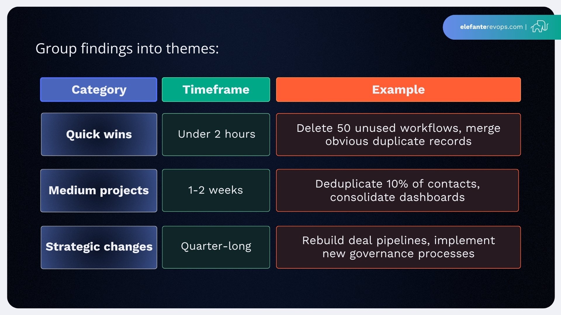 pro-tips-for-auditing-your-hubspot-portal-5