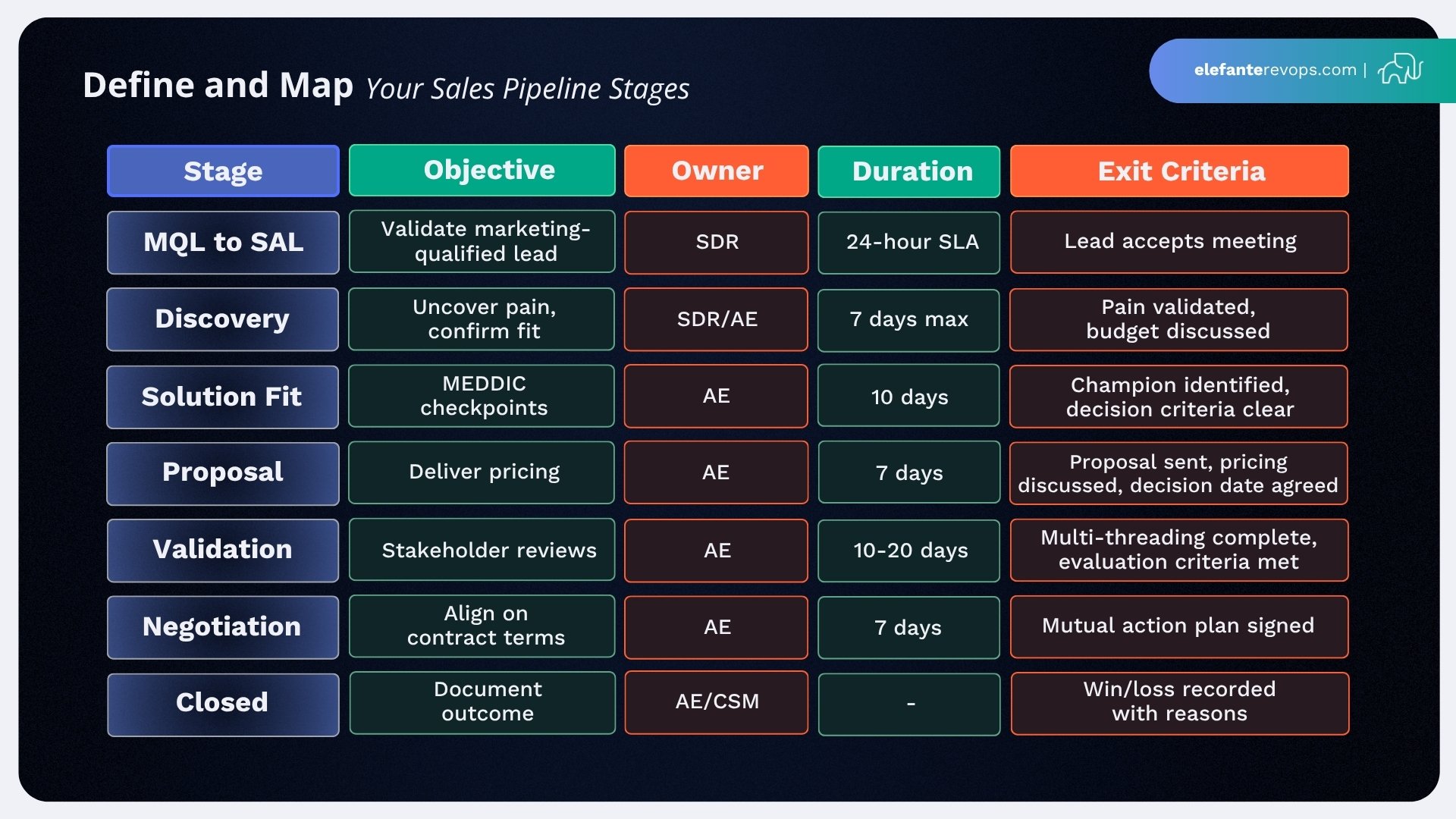 10 Proven Strategies for Effective Sales Pipeline Management: elefante