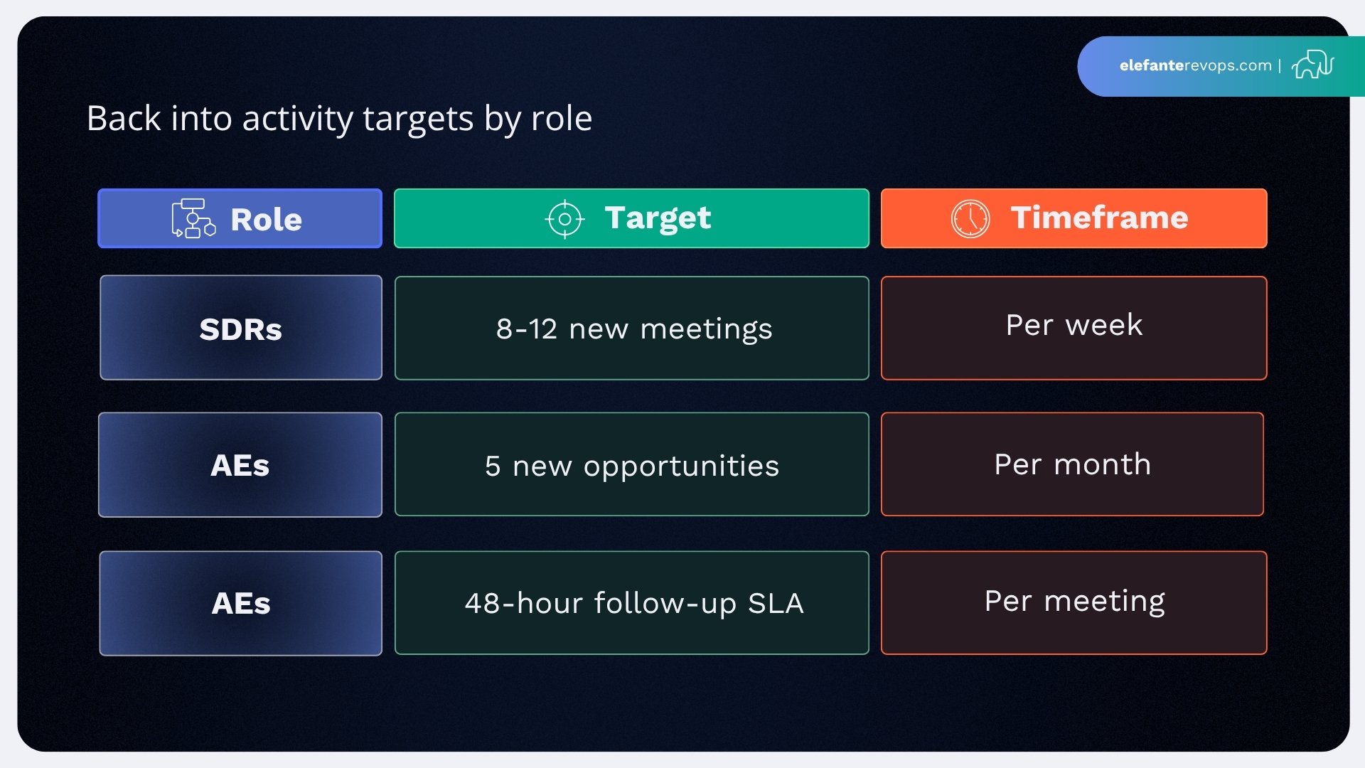 sales-pipeline-management-strategies-2