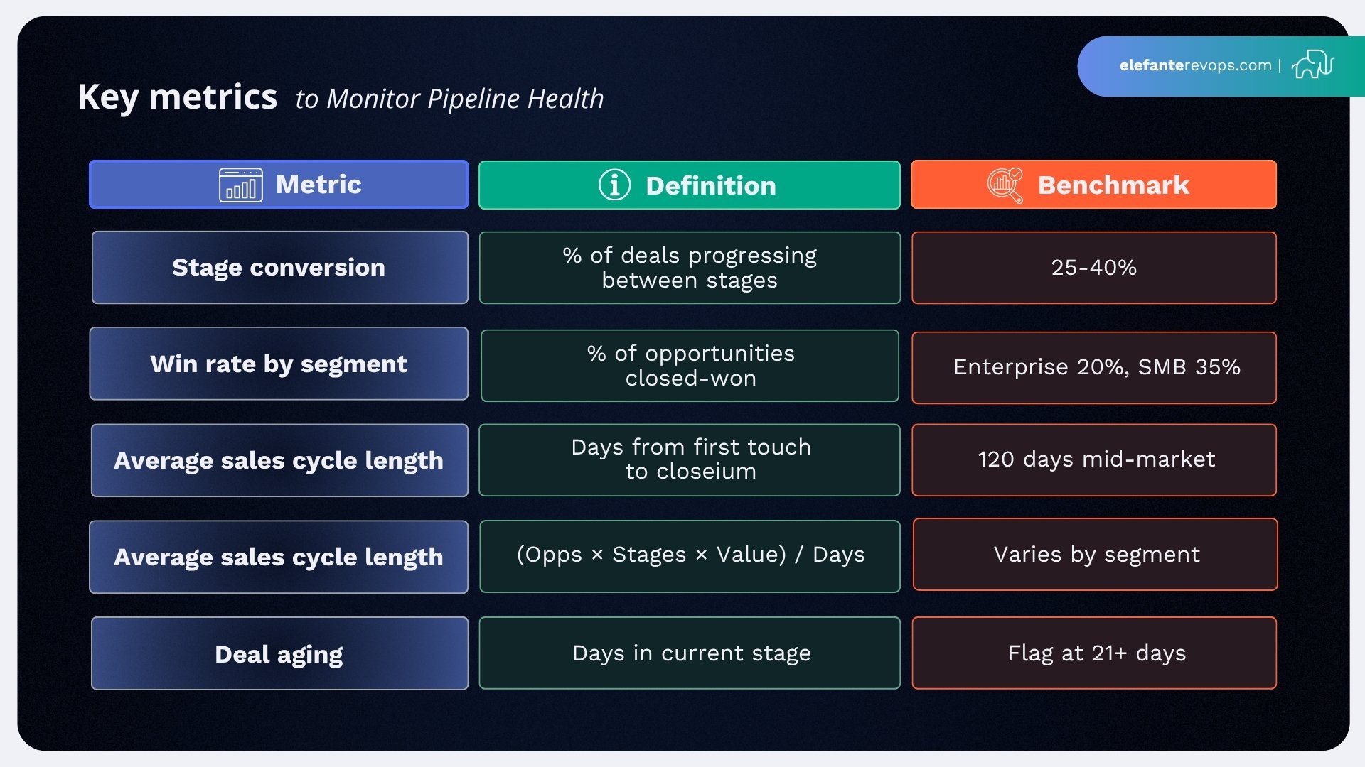 sales-pipeline-management-strategies-3