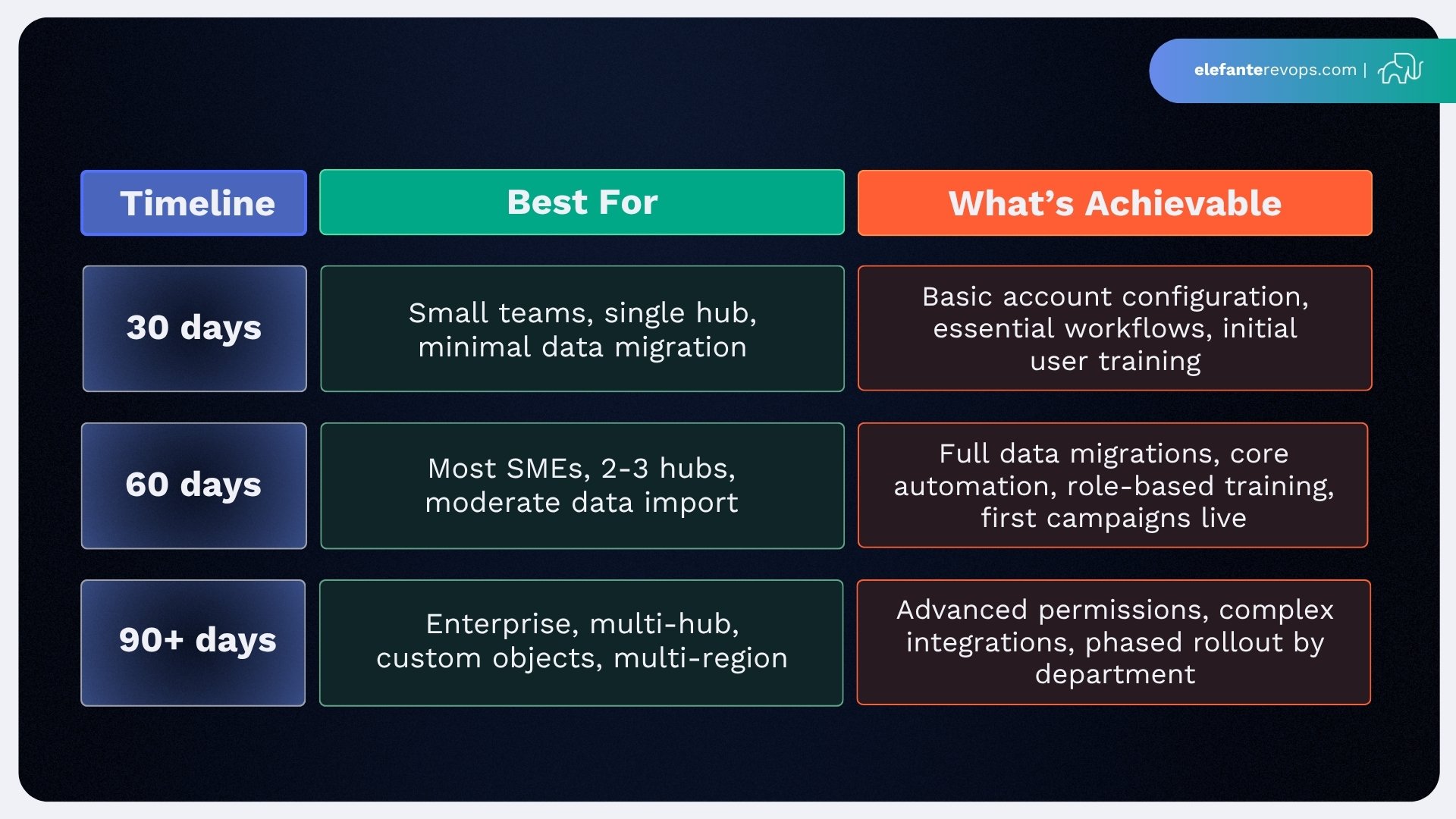 successful-hubspot-onboarding-1