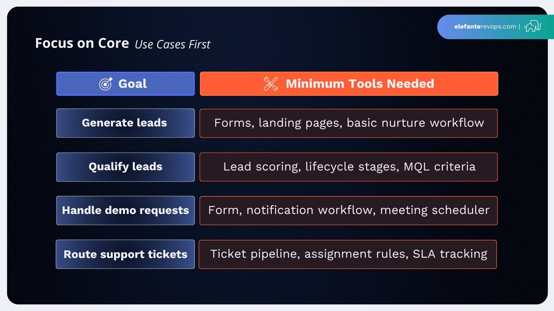successful-hubspot-onboarding-2
