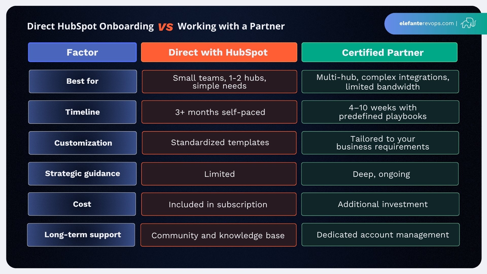 successful-hubspot-onboarding-3