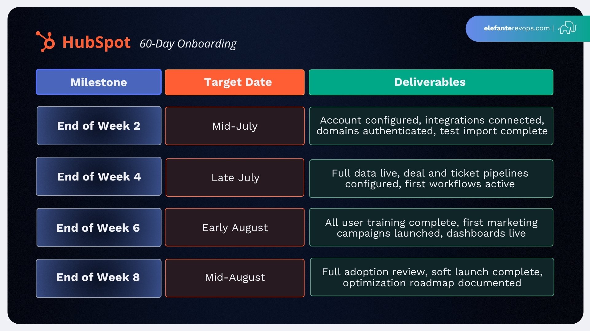successful-hubspot-onboarding-4