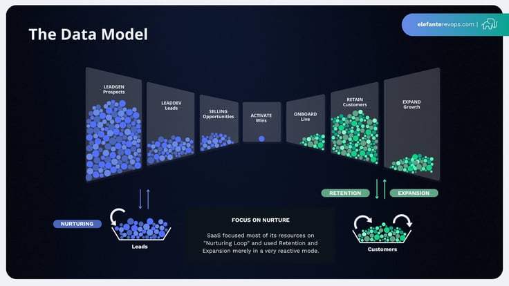 the-data-model-