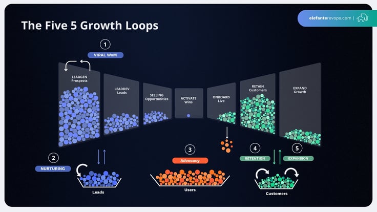 the-five-5-growth-loops