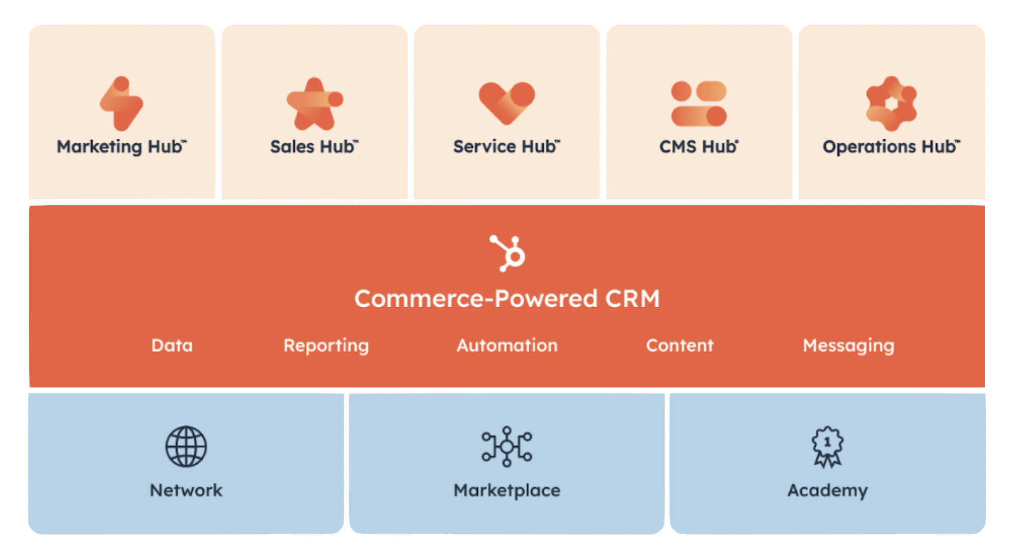 hubspot audit framework