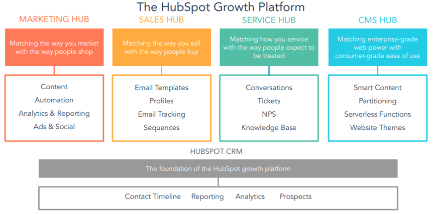 hubspot portal audit