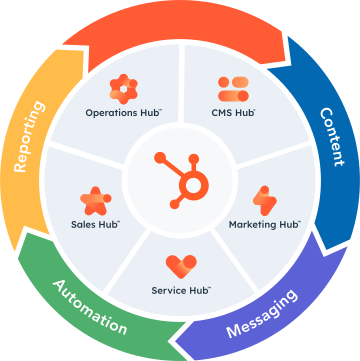 hubspot onboarding