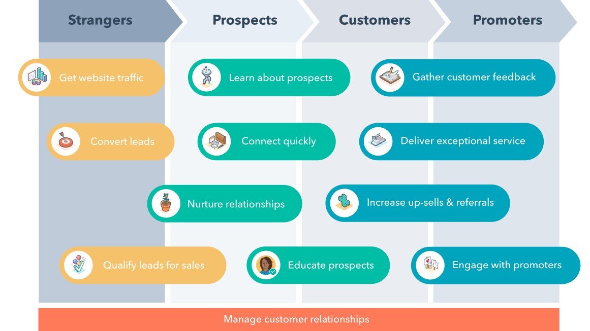 hubspot portal audit