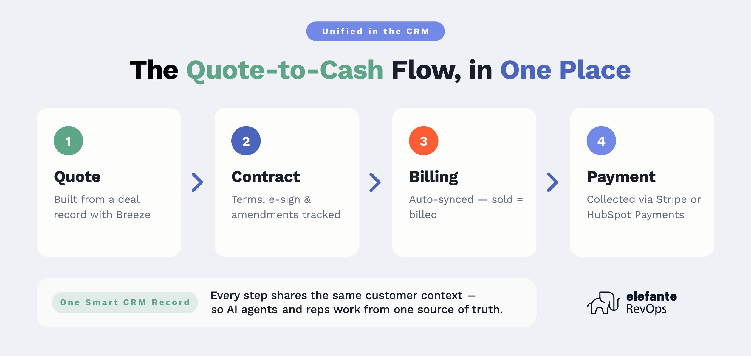 in_body_hubspot