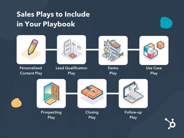 sales playbook template