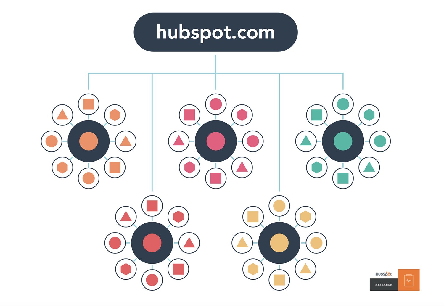 inbound content strategy